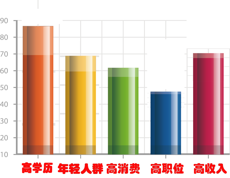 北京地铁广告受众人群，，，北京地铁广告投放人群，，，乘坐地铁广告的人群类型