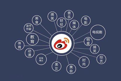 怎样做好微博广告？？？？？？投放